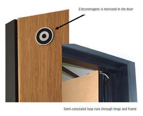 total door system|Iba pa.